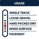 American Classic - Pneu Gravel AGGREGATE